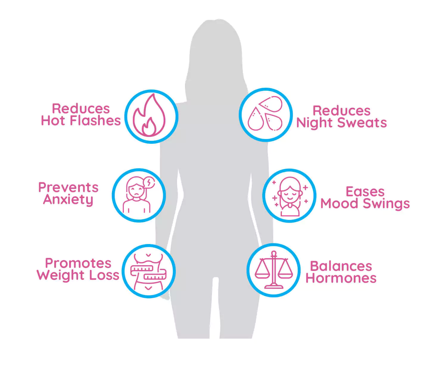 MENOQUIL ELIMINATE MENOPAUSAL SYMPTOMS